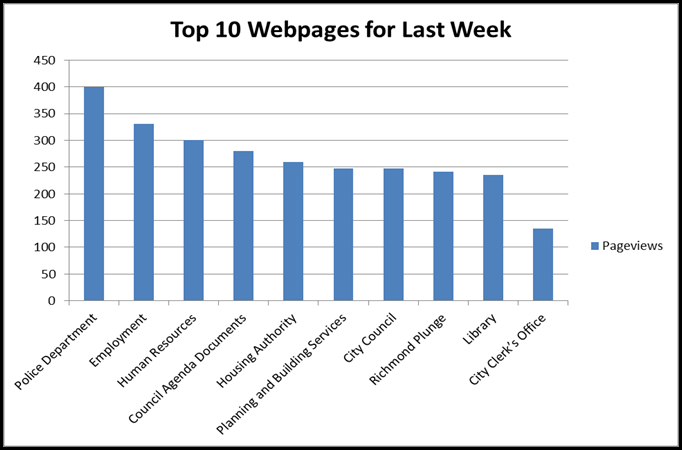 top 10 web